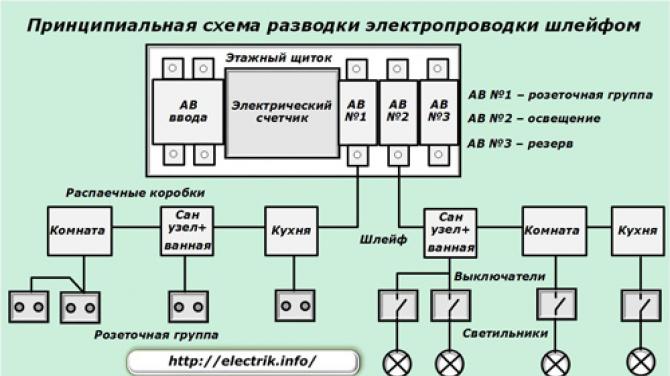 Схемы электропроводки в квартире Три способа составления электрической цепи